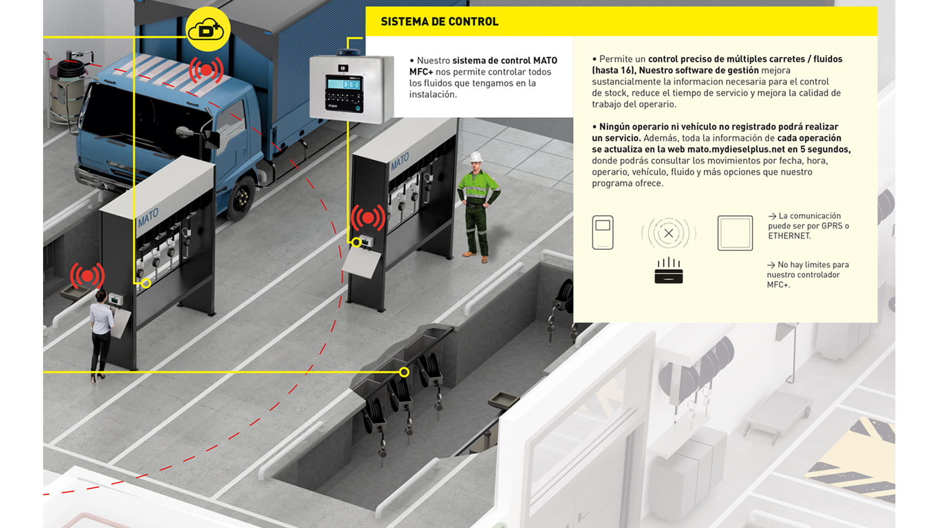Nuevo catálogo de Mato Ibérica enfocado en sistemas de control de lubricación.
